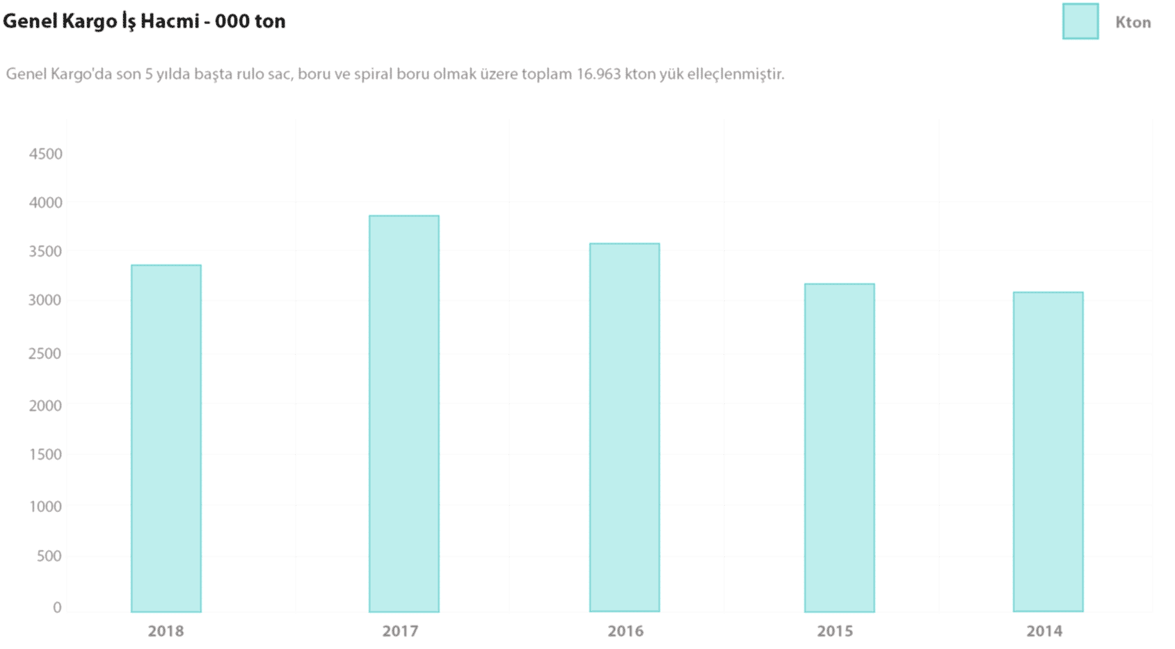 genel-kargo-istatistik